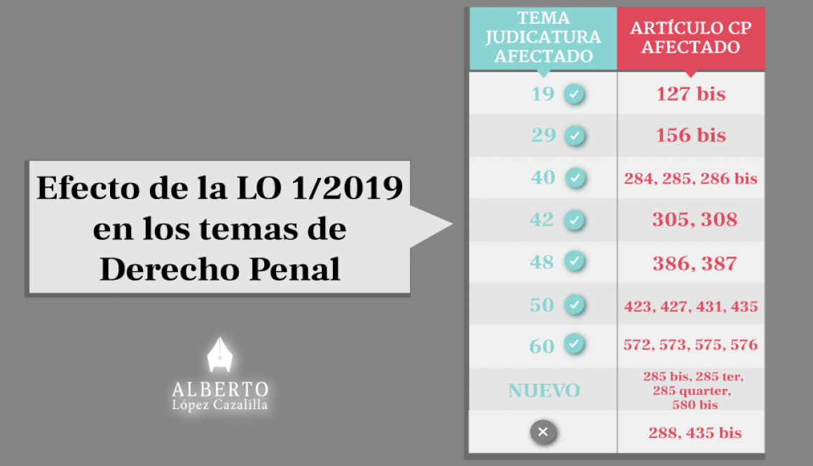 reforma del Código Penal LO 1/2019 y efectos en el temario de Jueces, Fiscales y Letrados de la Administración de Justicia