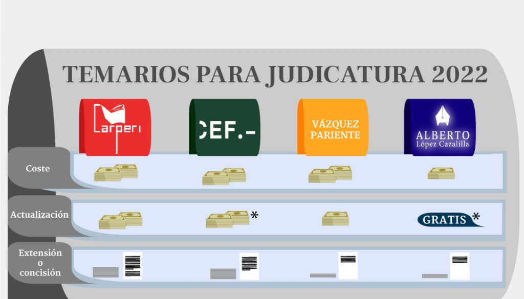 Comparativa de temarios para oposiciones a jueces y fiscales